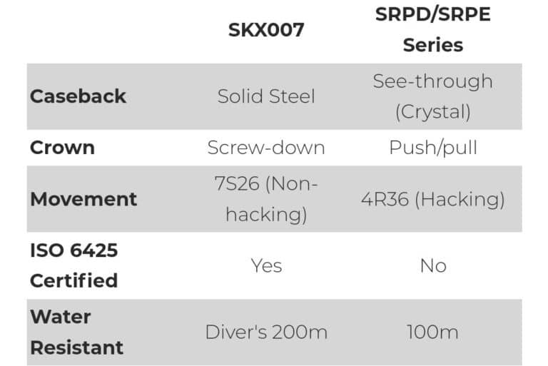 SRPD vs. SKX007 Compatibility table