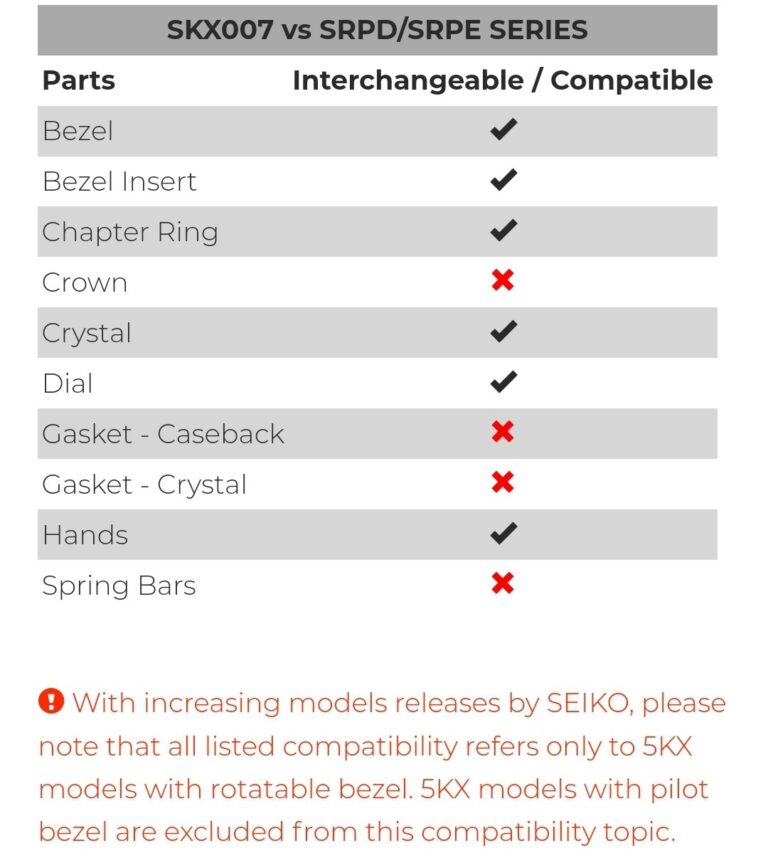 Seiko 5 sports mod parts compatibility table